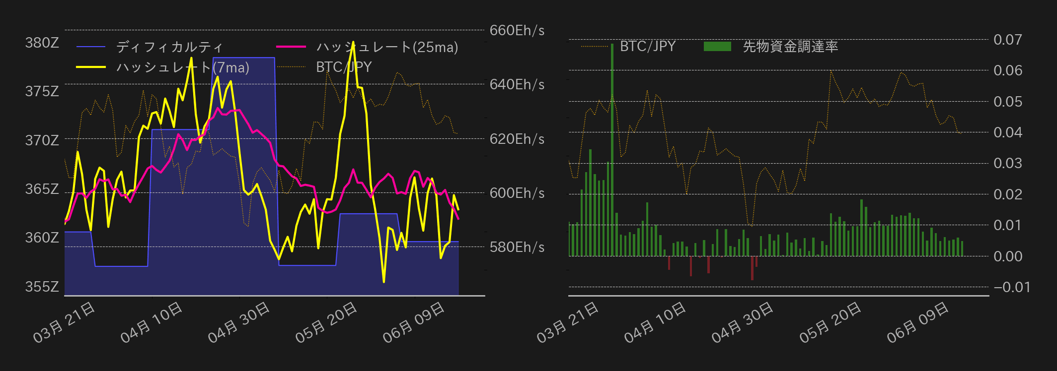 ビットコインチャート2