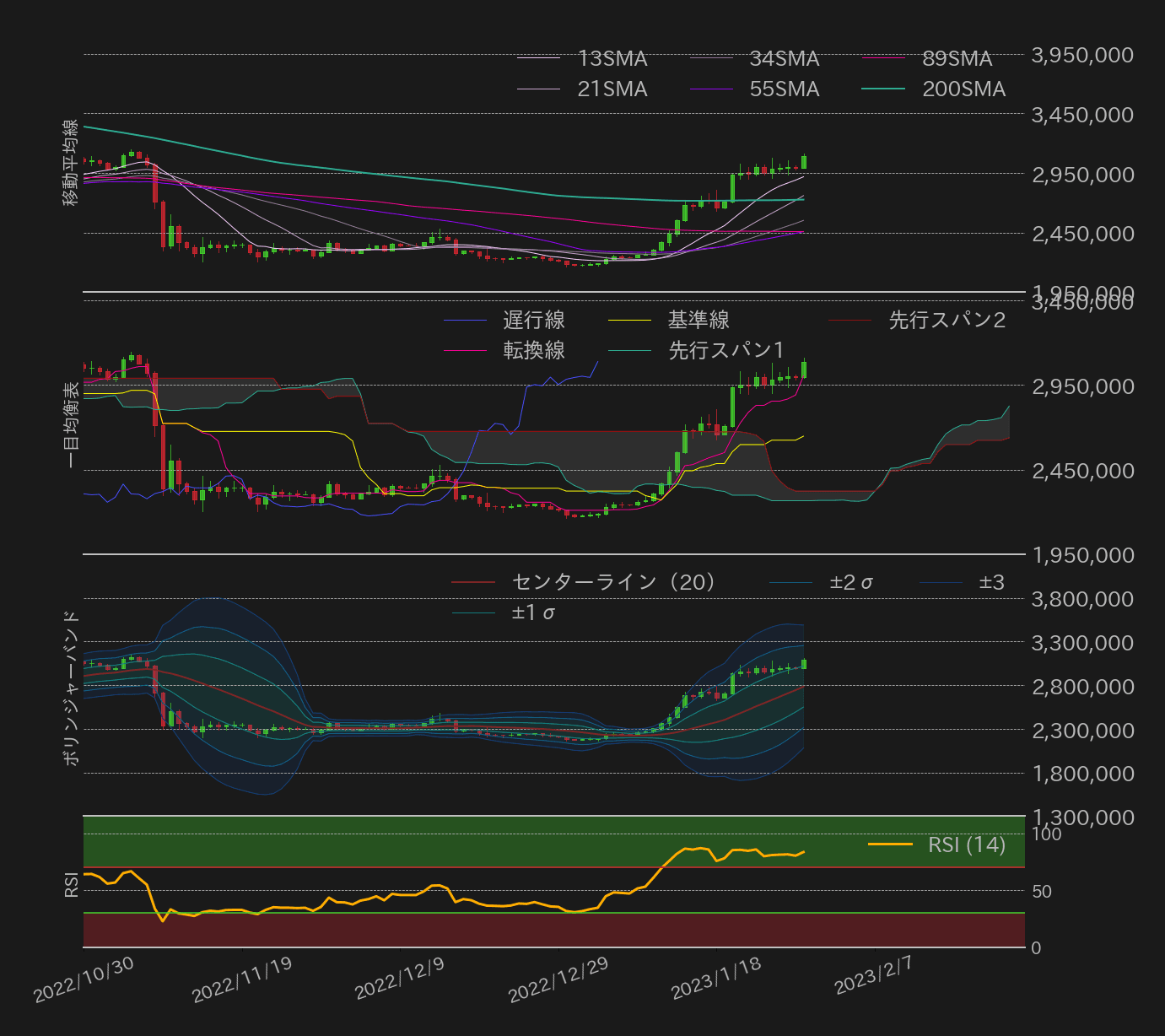 ビットコインテクニカル分析