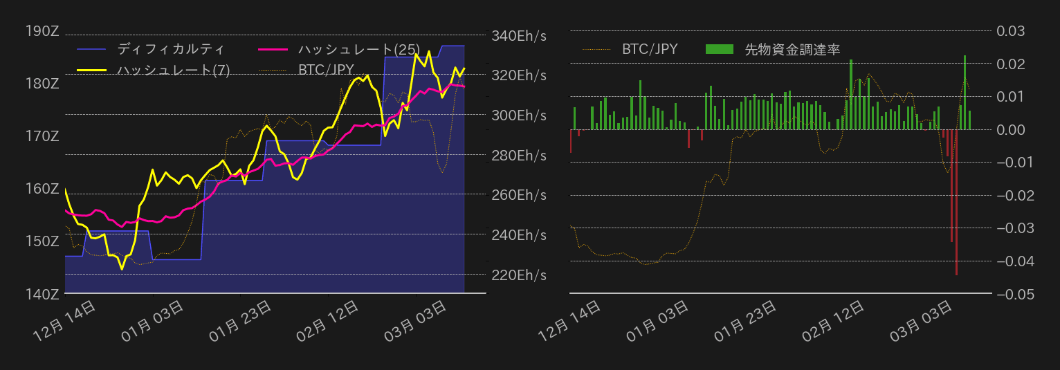 ビットコインチャート2
