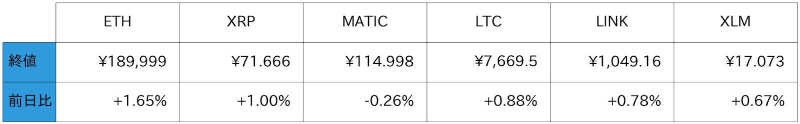 アルトコイン概況