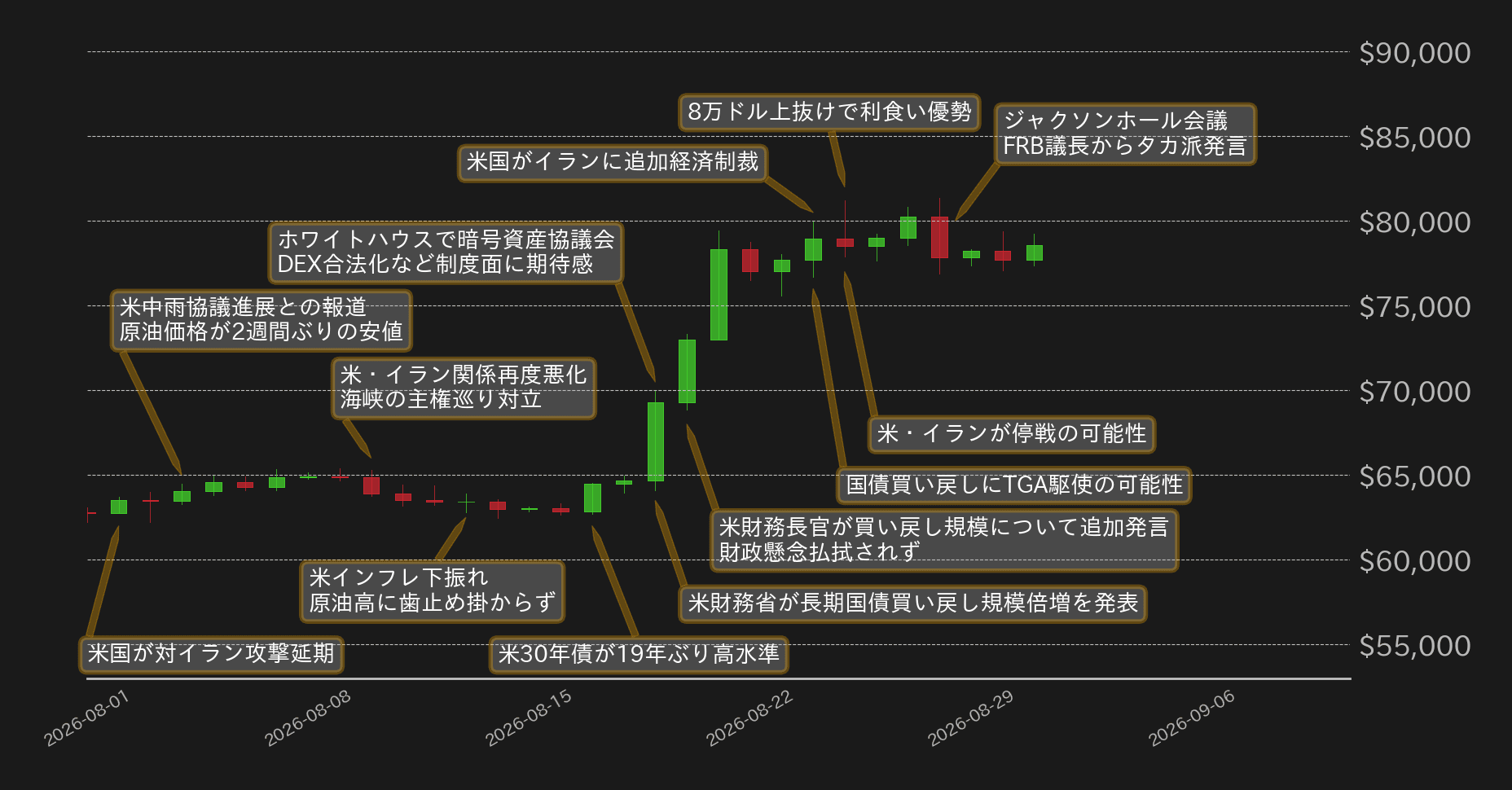 ビットコインチャート