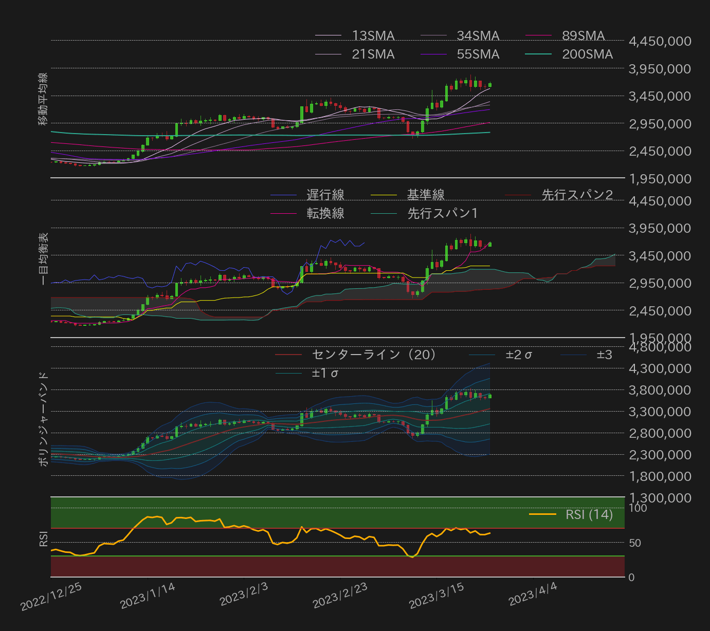 ビットコインテクニカル分析
