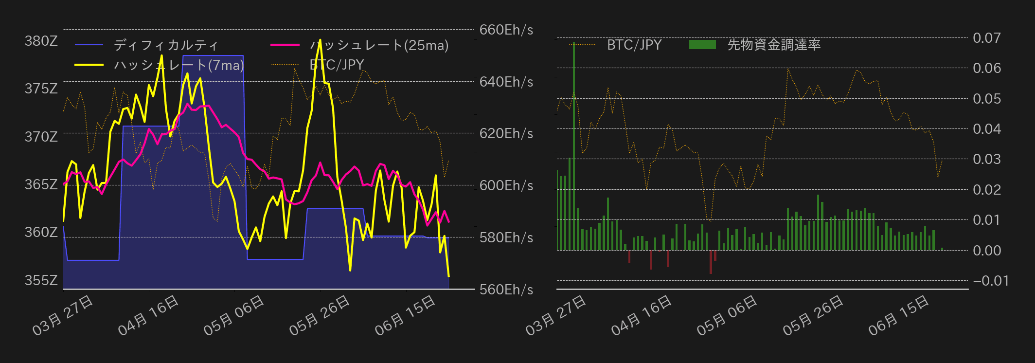 ビットコインチャート2