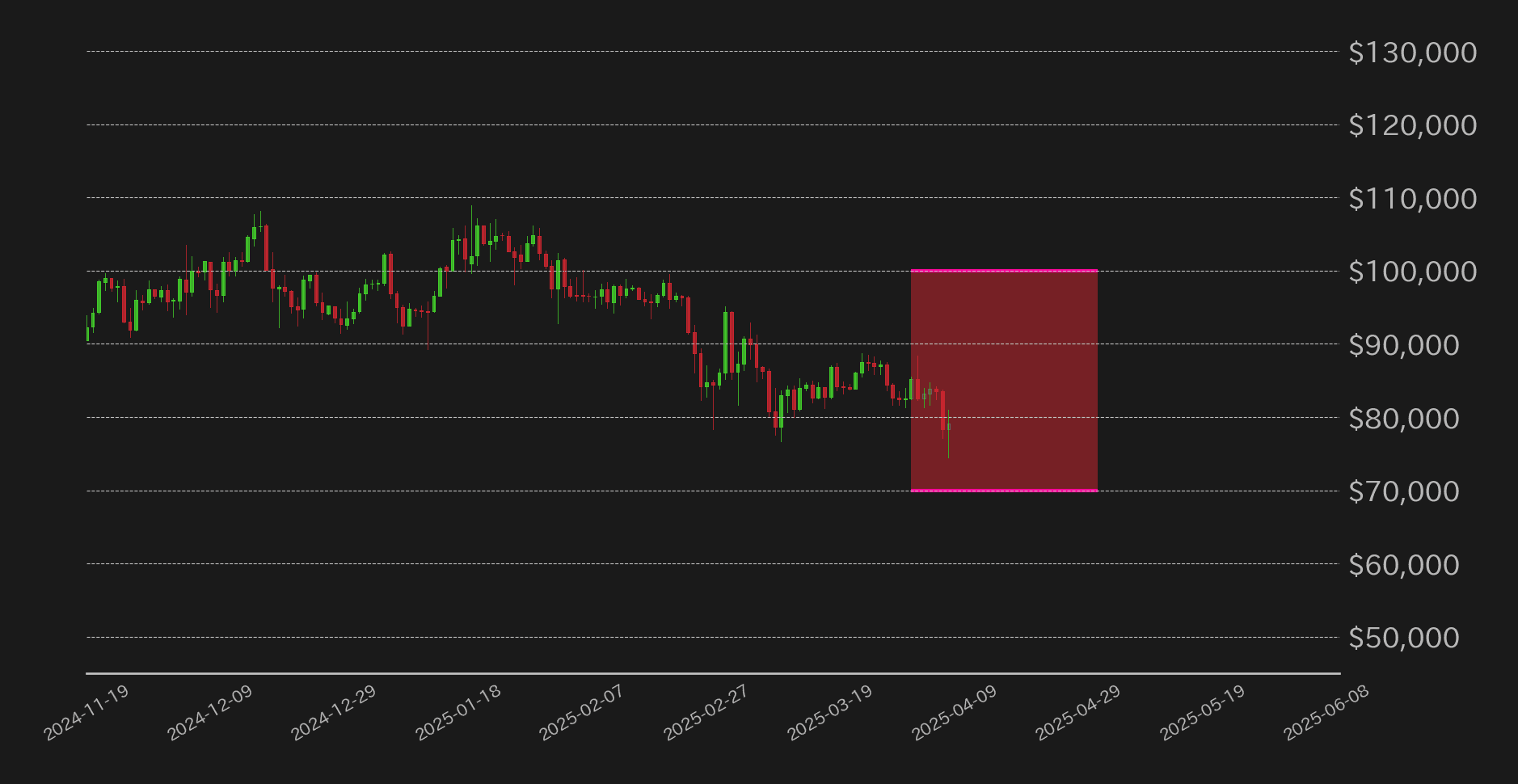 ビットコイン見通し