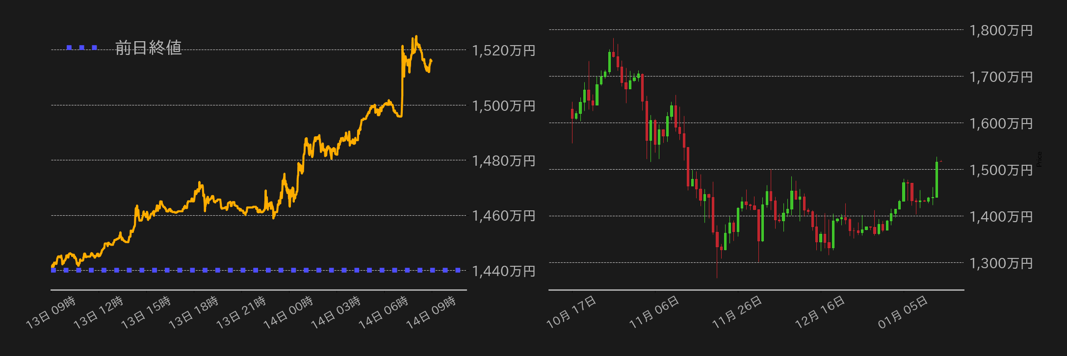 ビットコインチャート