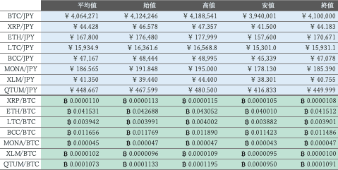 ビットバンク仮想通貨市場概況1