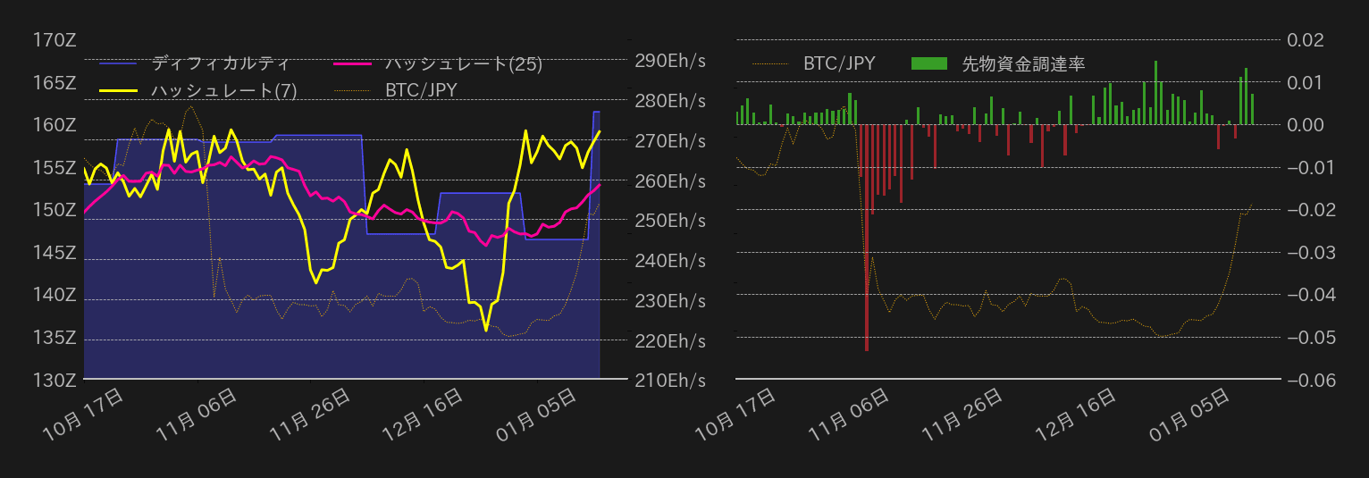 ビットコインチャート2