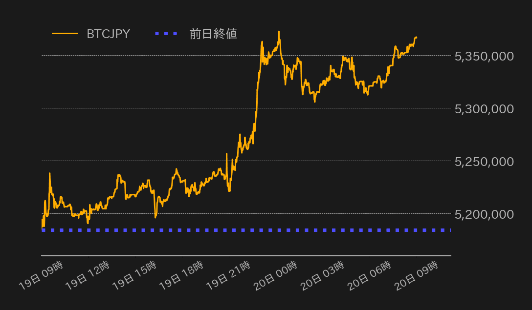 ビットコインチャート