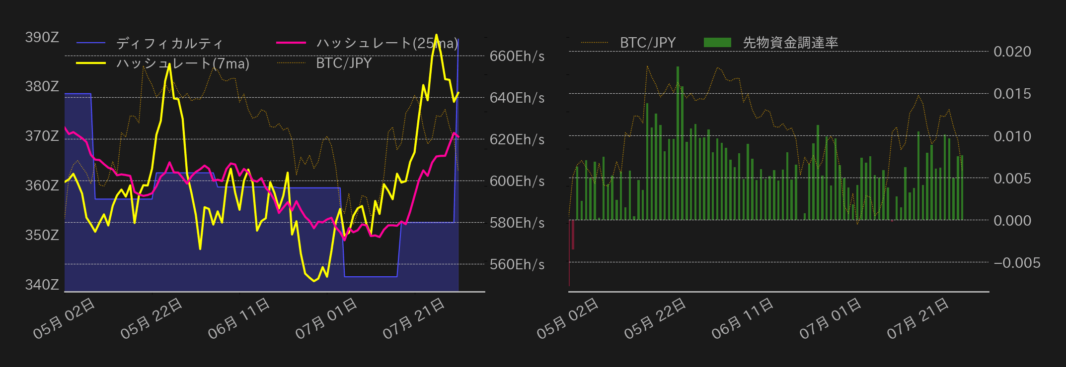 ビットコインチャート2