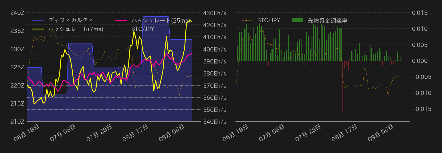 ビットコインチャート2