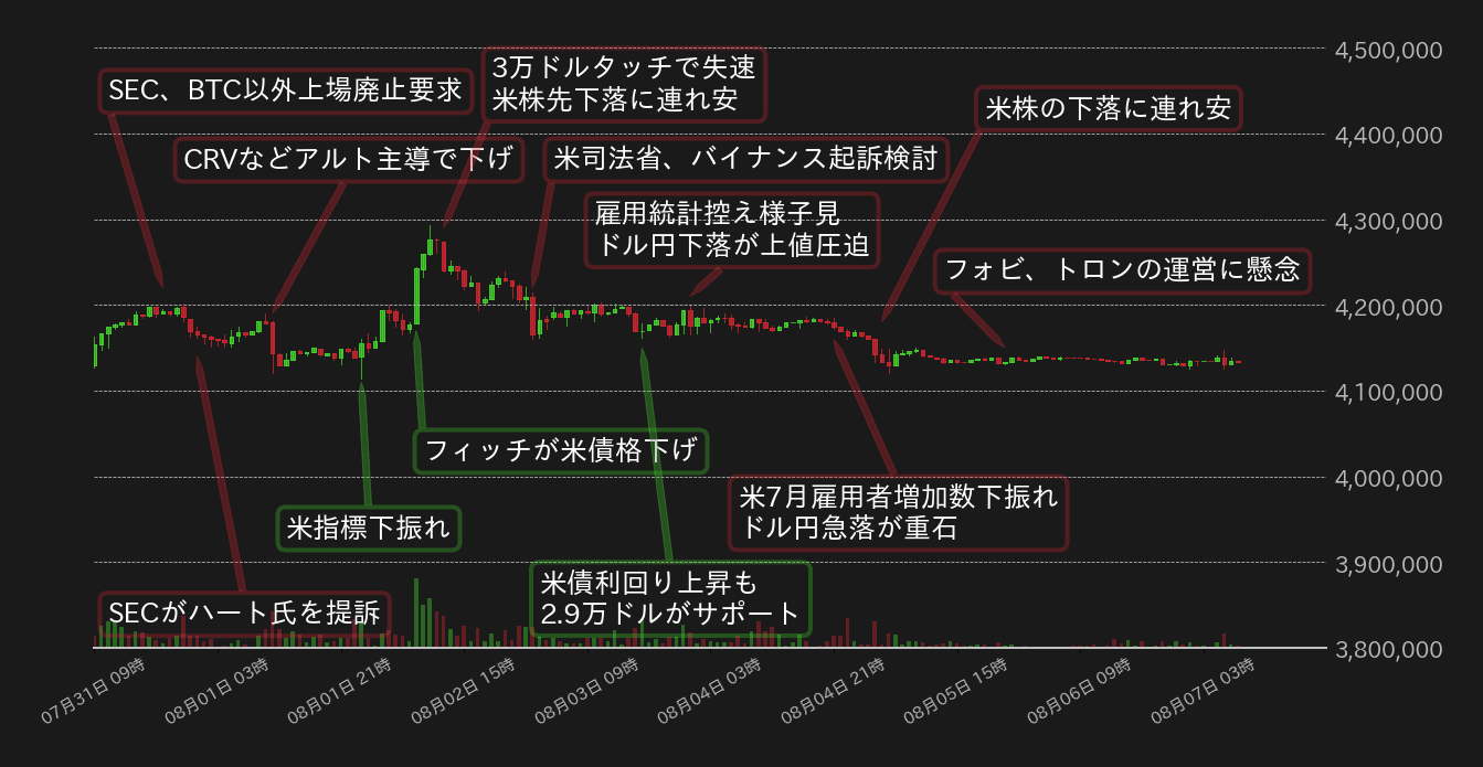 ビットコインチャート
