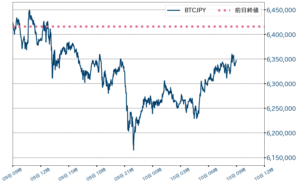 ビットコインチャート