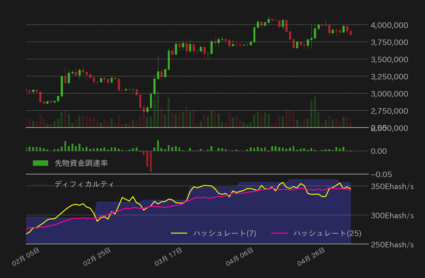 ビットコインチャート2