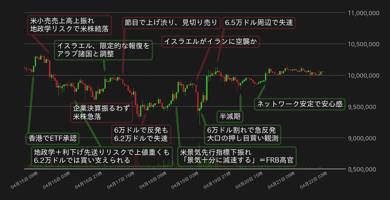ビットコインチャート