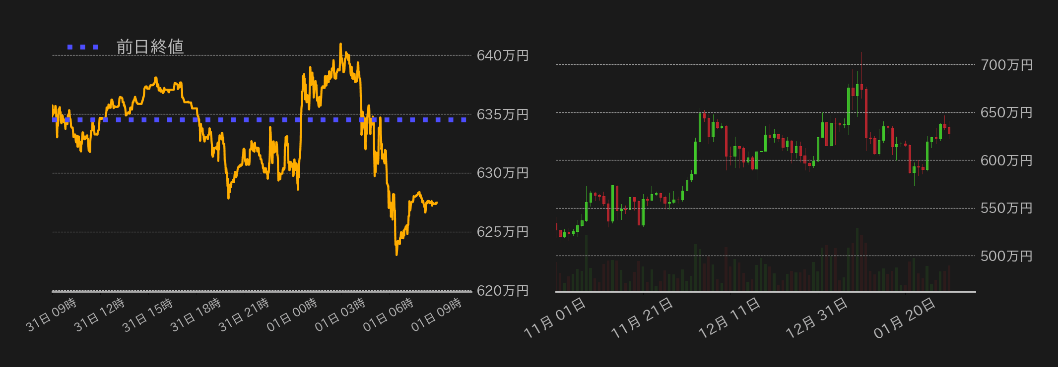 ビットコインチャート
