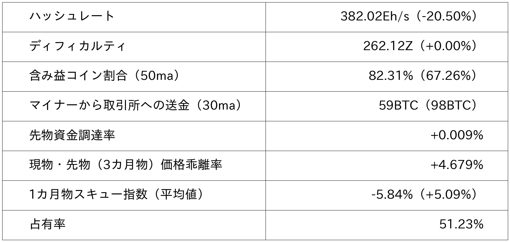 ビットコイン市況データ