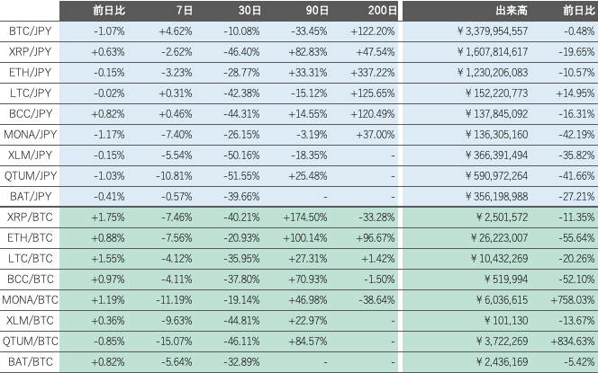 ビットバンク仮想通貨市場2