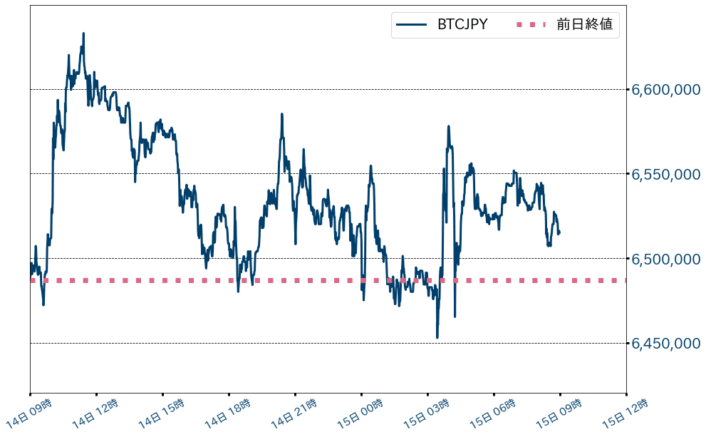 ビットコインチャート