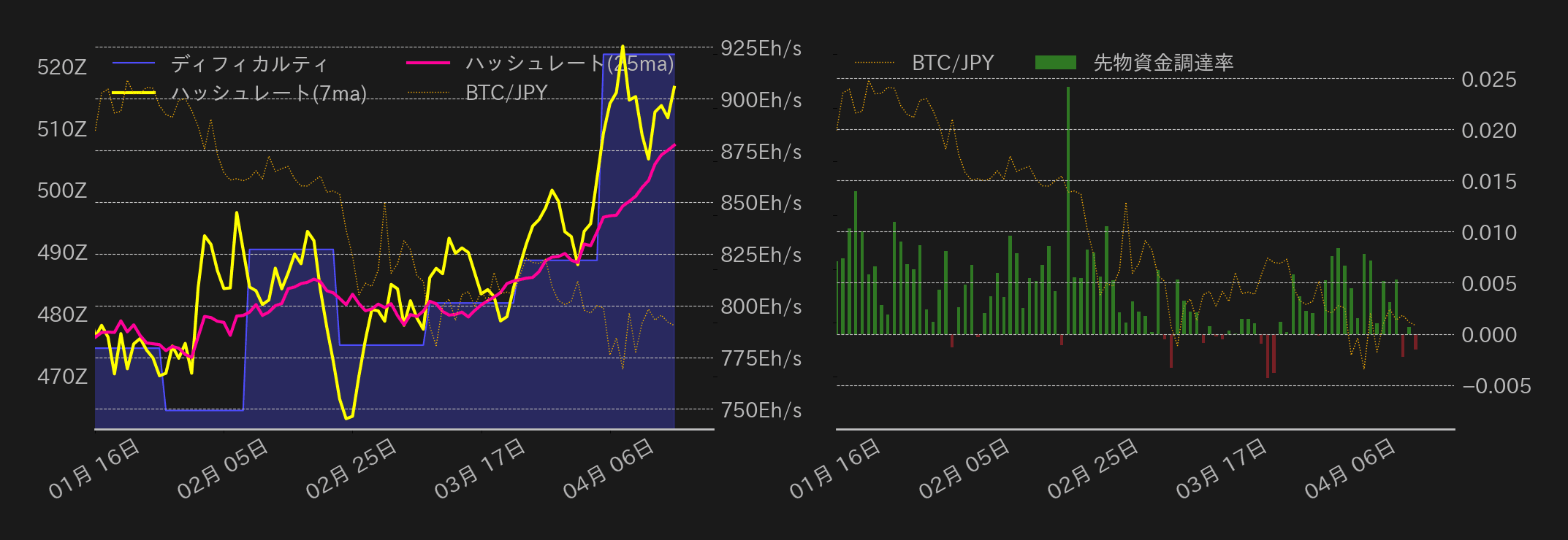 ビットコインチャート2