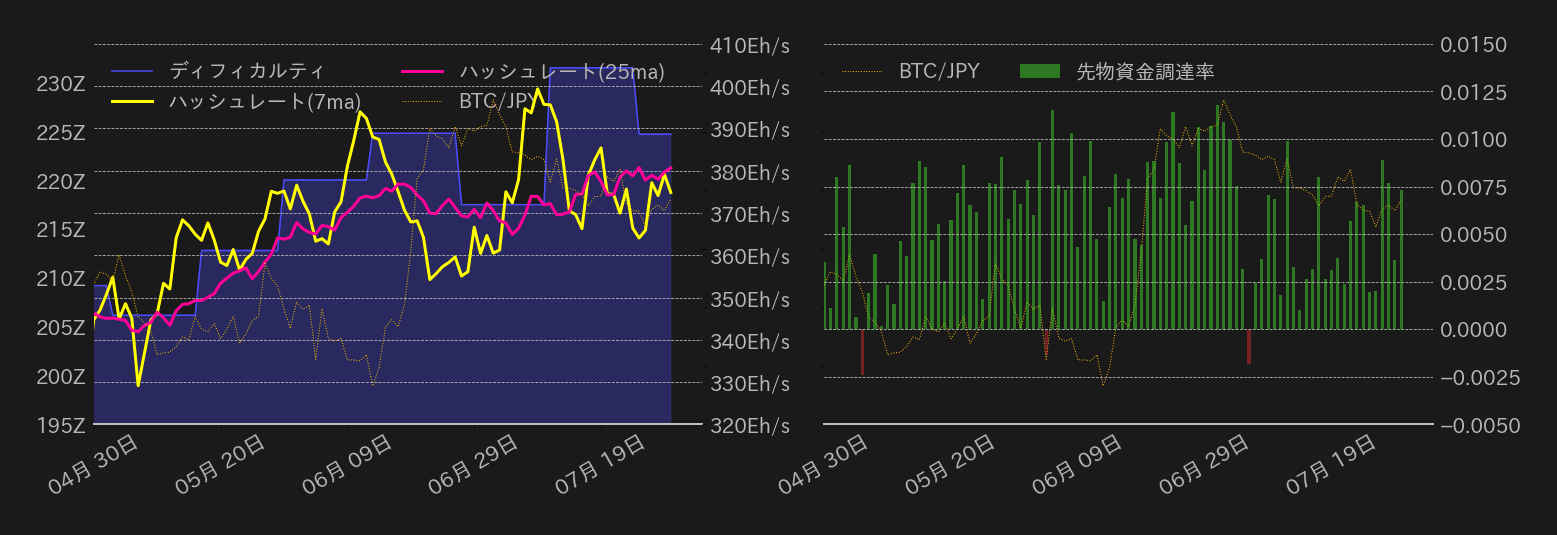 ビットコインチャート2