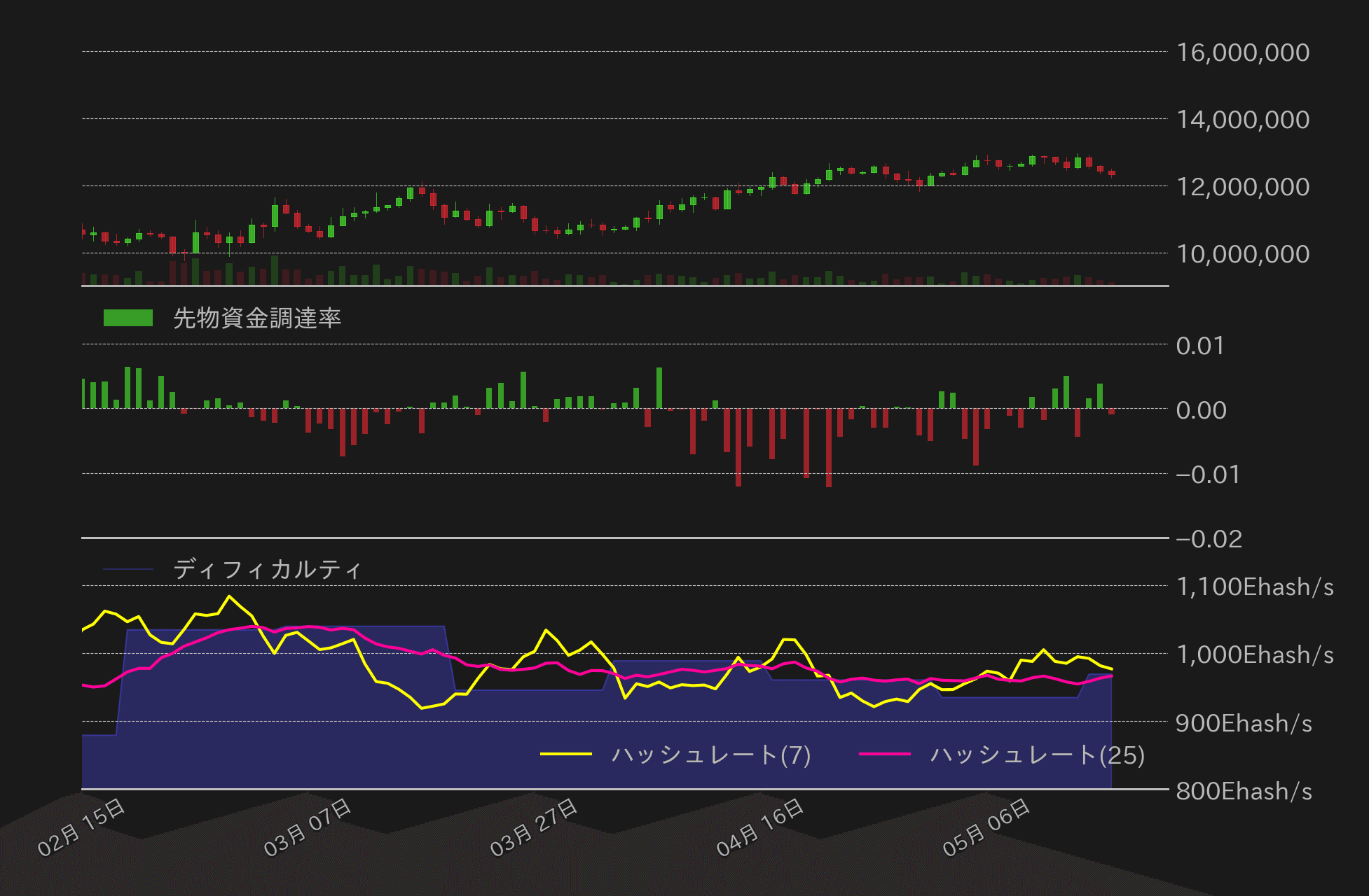 ビットコインチャート2