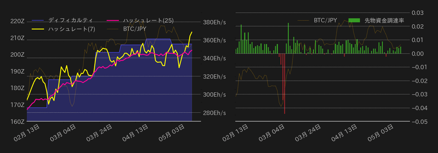 ビットコインチャート2