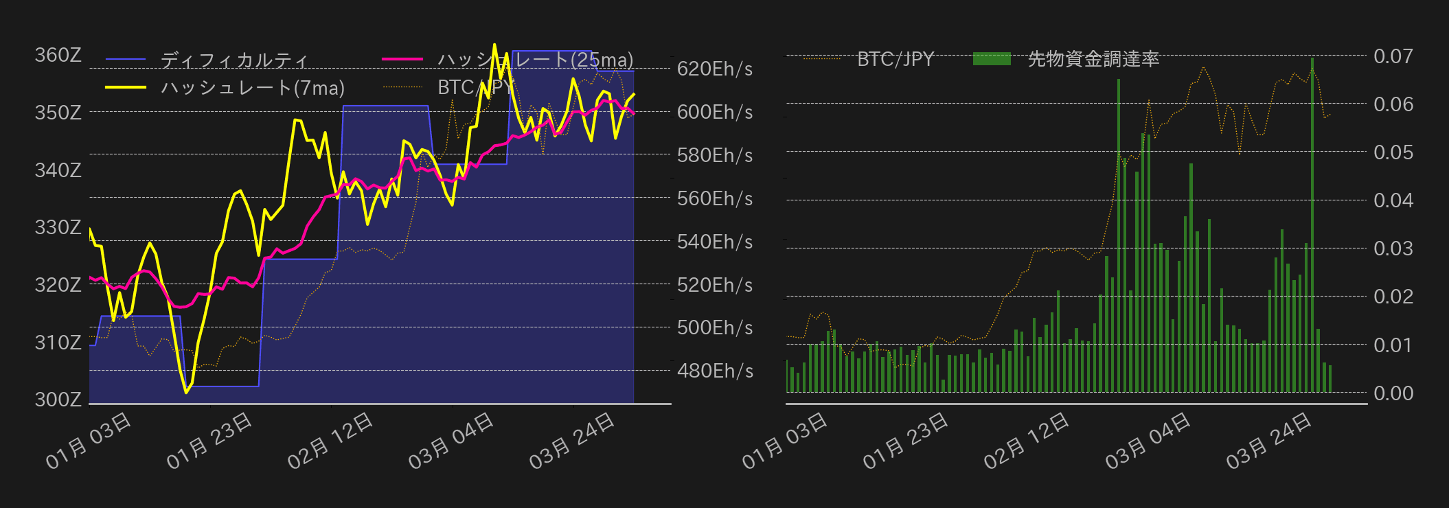 ビットコインチャート2