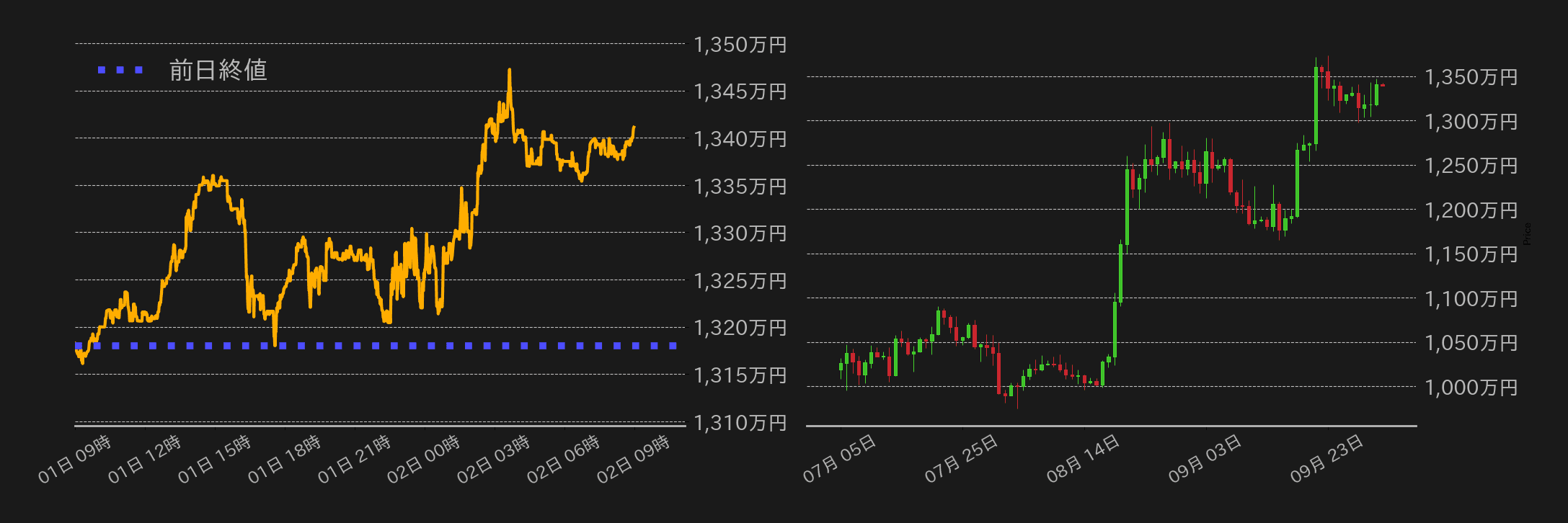 ビットコインチャート