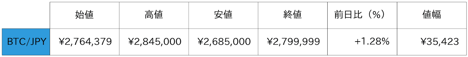 ビットコイン概況