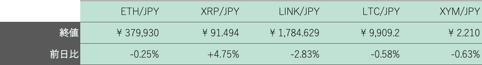 アルトコイン概況