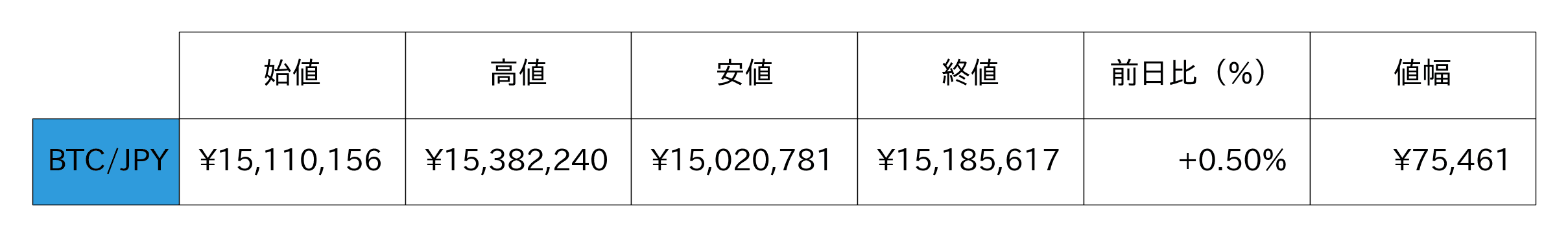 ビットコイン概況