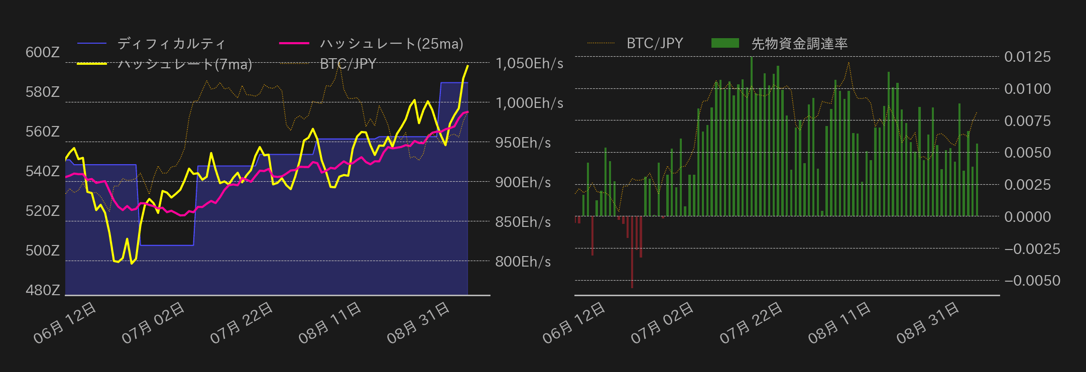 ビットコインチャート2