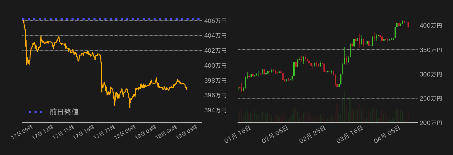 ビットコインチャート