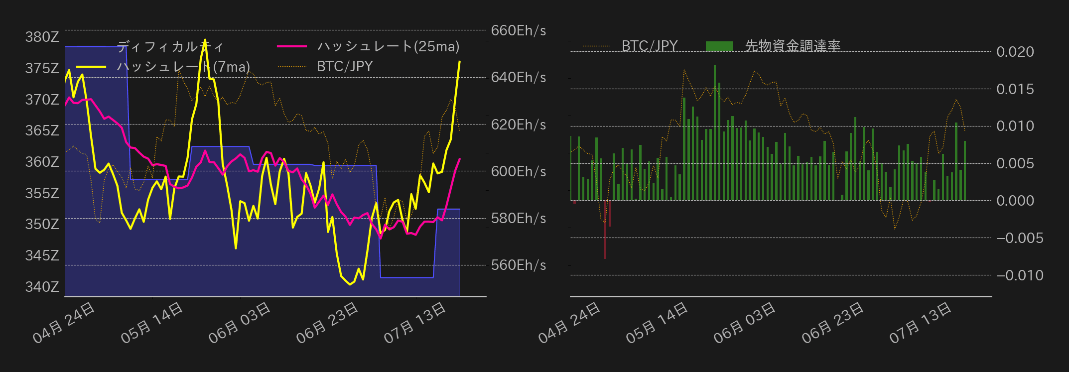 ビットコインチャート2
