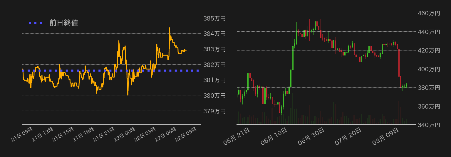 ビットコインチャート