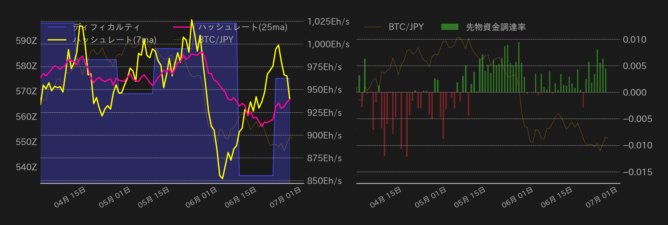 ビットコインチャート2