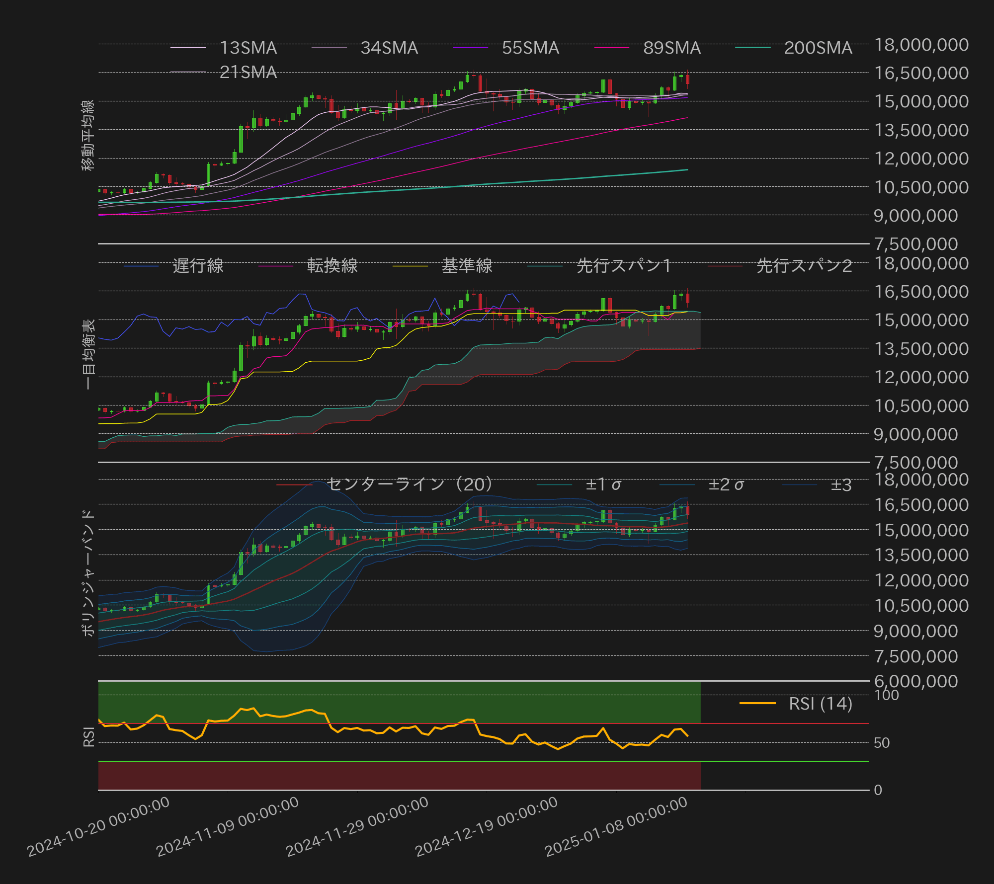 ビットコインテクニカル分析