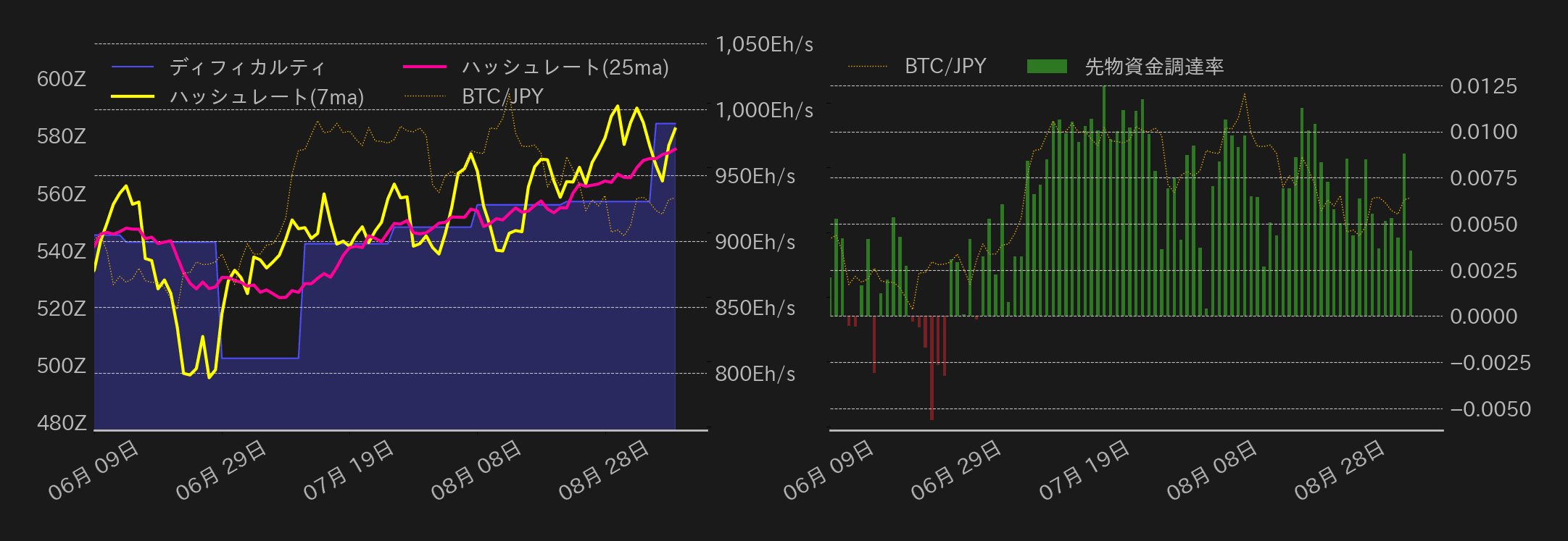 ビットコインチャート2