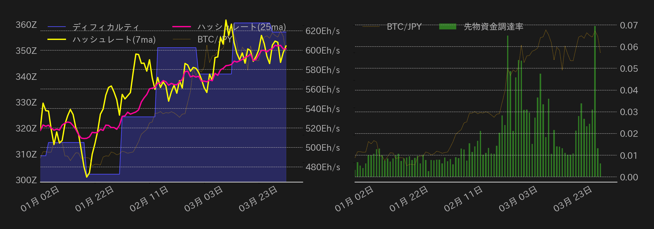 ビットコインチャート2