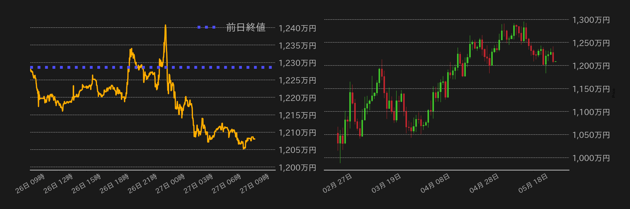 ビットコインチャート