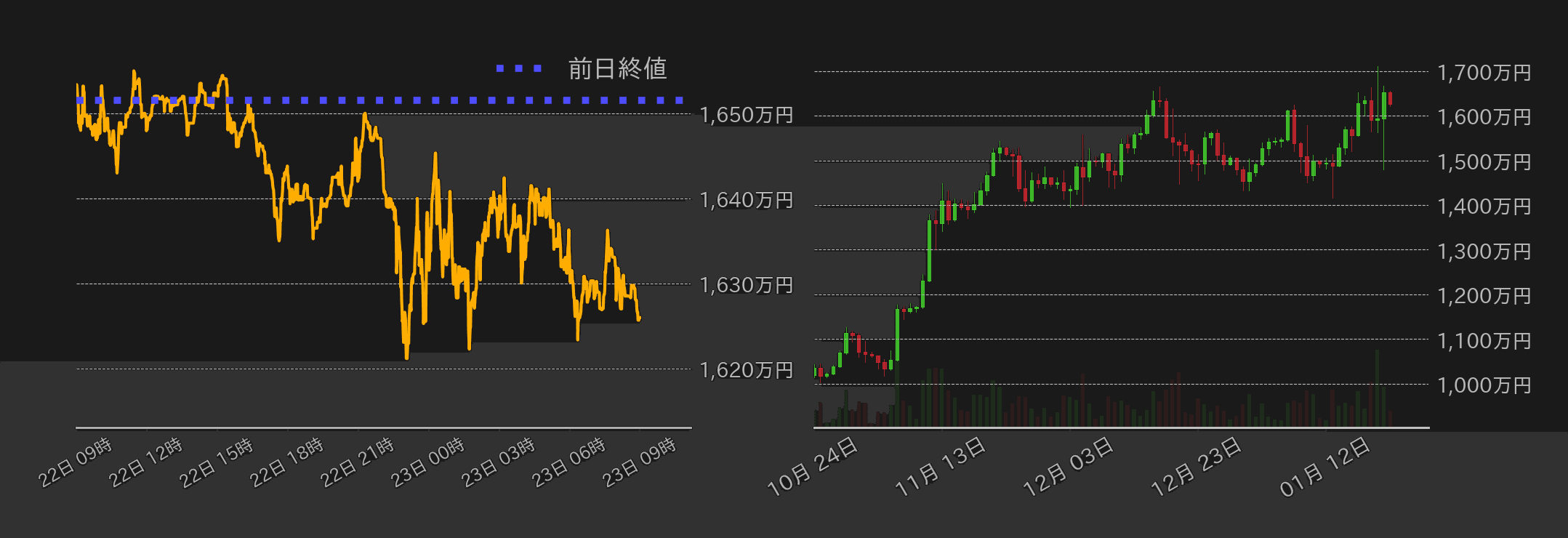 ビットコインチャート