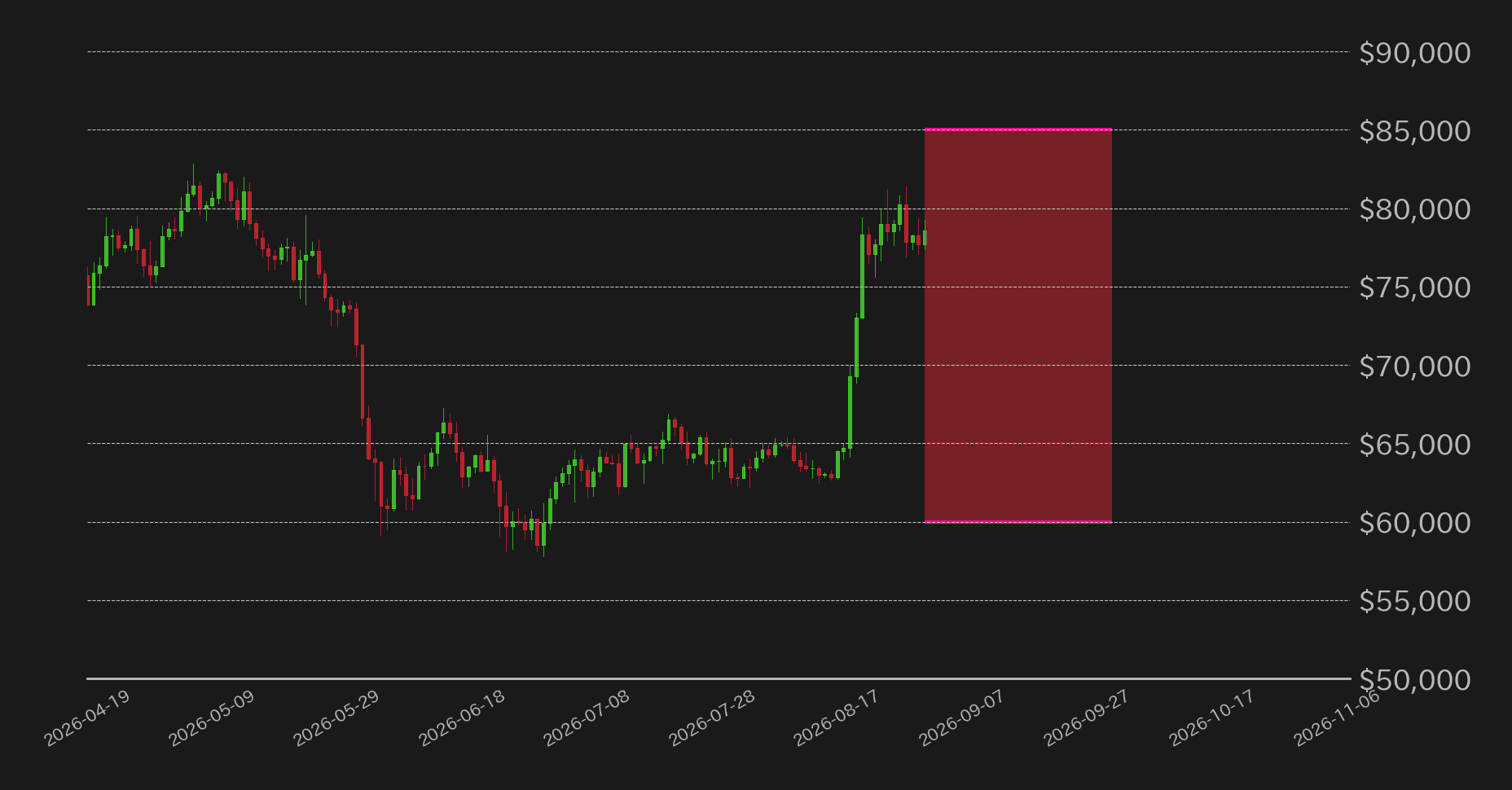 ビットコイン9月見通し