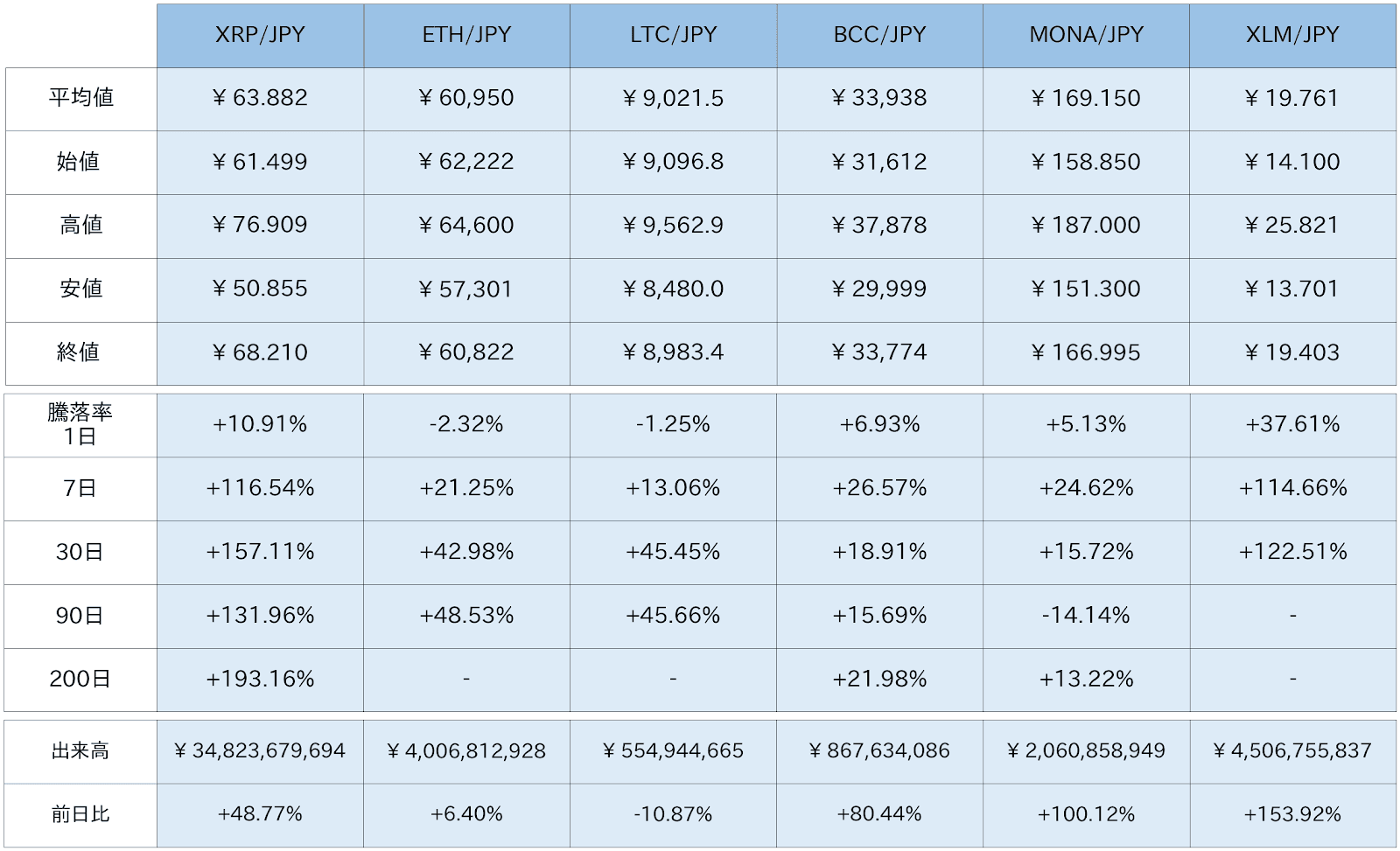https://images.microcms-assets.io/assets/5c7d01000562418eb10a884ae8573fa3/f655afc336cc4fa9b49909e5b491cb98/bitbank-report-2020-11-25-3.png