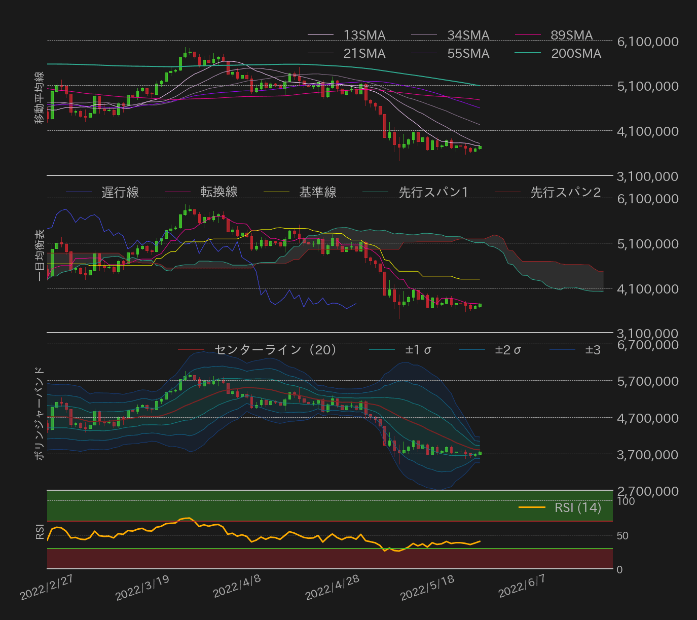 ビットコインテクニカル分析