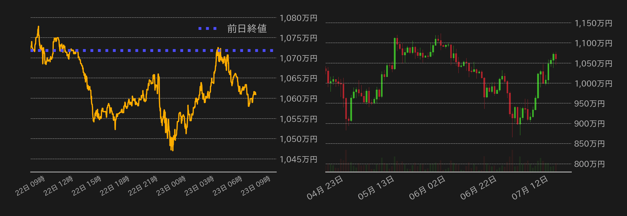 ビットコインチャート