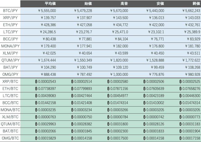 ビットバンク仮想通貨市場1