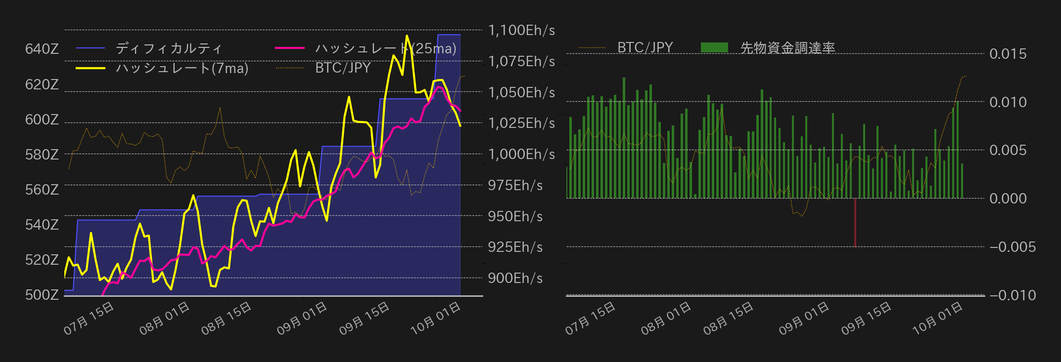 ビットコインチャート2