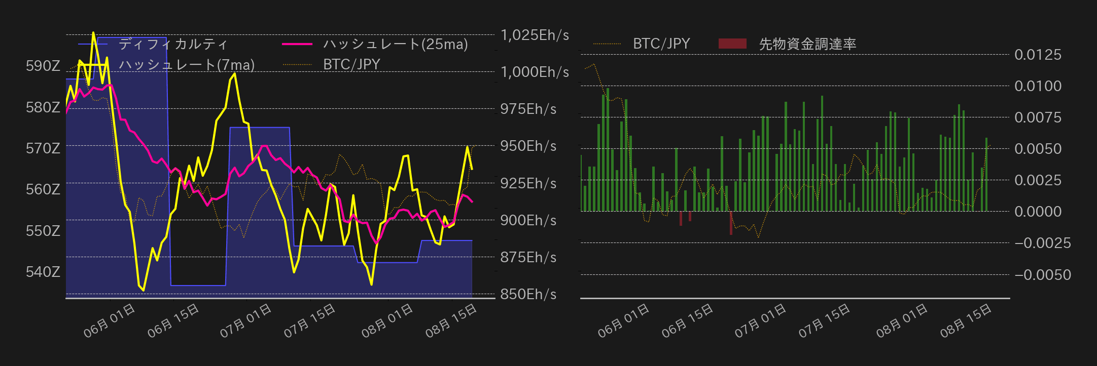 ビットコインチャート2