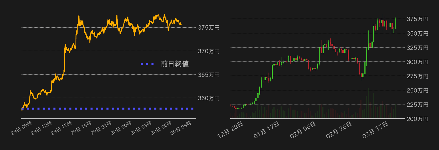 ビットコインチャート
