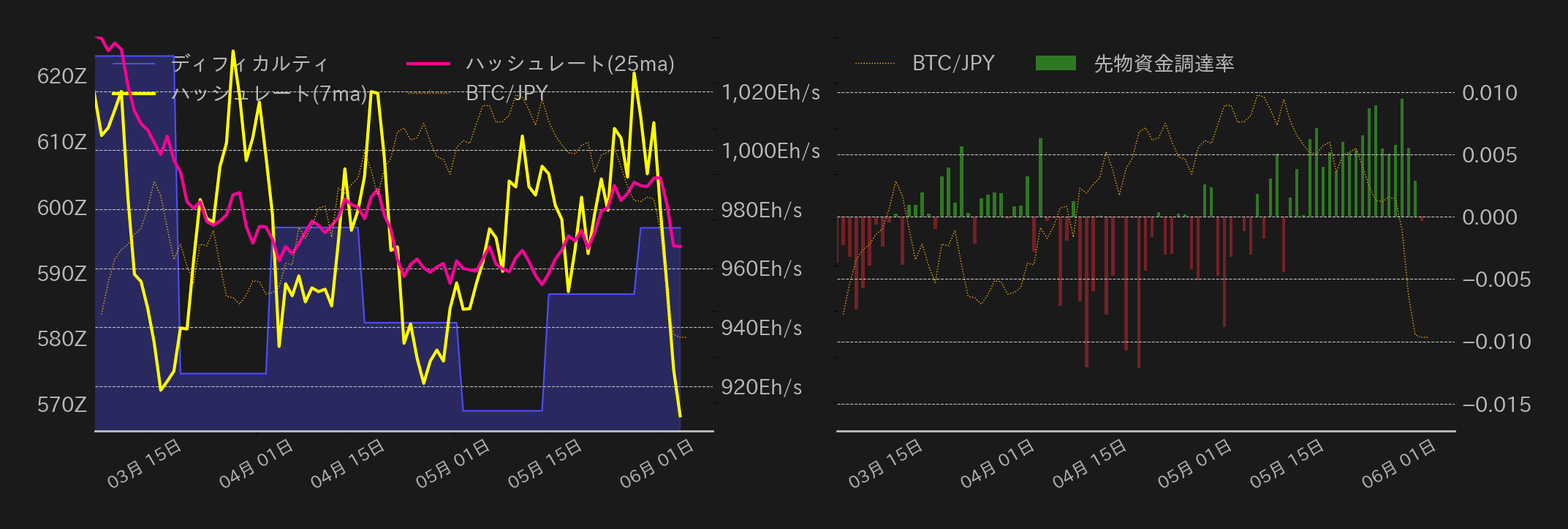 ビットコインチャート2